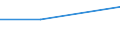 Deutschland insgesamt: Deutschland / WZ2003 (Abschnitte): Körperschaftsteuerstatistik: Gastgewerbe / Gewinnfälle und Verlustfälle: Gewinnfälle / Wertmerkmal: Zu versteuerndes Einkommen