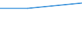 Deutschland insgesamt: Deutschland / WZ2003 (Abschnitte): Körperschaftsteuerstatistik: Erbringung sonst. öff. u.persönl. Dienstleistungen / Gewinnfälle und Verlustfälle: Gewinnfälle / Wertmerkmal: Zu versteuerndes Einkommen