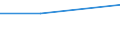 Deutschland insgesamt: Deutschland / WZ2003 (Abschnitte): Körperschaftsteuerstatistik: Verarbeitendes Gewerbe / Gewinnfälle und Verlustfälle: Gewinnfälle / Wertmerkmal: Festgesetzte Körperschaftsteuer positiv