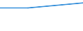 Deutschland insgesamt: Deutschland / WZ2003 (Abschnitte): Körperschaftsteuerstatistik: Erbringung sonst. öff. u.persönl. Dienstleistungen / Gewinnfälle und Verlustfälle: Gewinnfälle / Wertmerkmal: Festgesetzte Körperschaftsteuer positiv