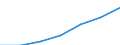 WZ2003 (Unterabschnitte): Steuerstatistiken: Land- und Forstwirtschaft / Deutschland insgesamt: Deutschland / Wertmerkmal: Umsatzsteuerpflichtige