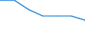 WZ2003 (Unterabschnitte): Steuerstatistiken: Holzgewerbe (ohne Herstellung von Möbeln) / Deutschland insgesamt: Deutschland / Wertmerkmal: Umsatzsteuerpflichtige