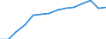 Deutschland insgesamt: Deutschland / WZ2008 (Abschnitte): Energieversorgung / Wertmerkmal: Umsatzsteuerpflichtige