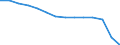 Deutschland insgesamt: Deutschland / WZ2008 (2-Steller): Steuerstatistiken: Landverkehr und Transport in Rohrfernleitungen / Wertmerkmal: Umsatzsteuerpflichtige