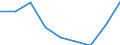Kreise und kreisfreie Städte: Flensburg, Kreisfreie Stadt / WZ 2008: Wirtschaftsabschnitte: Energieversorgung (D) / Wertmerkmal: Umsatzsteuerpflichtige