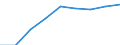 Kreise und kreisfreie Städte: Kiel, Landeshauptstadt, Kreisfreie Stadt / WZ 2008: Wirtschaftsabschnitte: Energieversorgung (D) / Wertmerkmal: Umsatzsteuerpflichtige