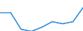 Kreise und kreisfreie Städte: Kiel, Landeshauptstadt, Kreisfreie Stadt / WZ 2008: Wirtschaftsabschnitte: Erbringung von Finanz- und Vers.leistungen (K) / Wertmerkmal: Umsatzsteuerpflichtige