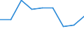 Kreise und kreisfreie Städte: Lübeck, Hansestadt, Kreisfreie Stadt / WZ 2008: Wirtschaftsabschnitte: Verarbeitendes Gewerbe (C) / Wertmerkmal: Umsatzsteuerpflichtige