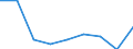 Kreise und kreisfreie Städte: Lübeck, Hansestadt, Kreisfreie Stadt / WZ 2008: Wirtschaftsabschnitte: Erbringung von Finanz- und Vers.leistungen (K) / Wertmerkmal: Umsatzsteuerpflichtige