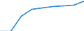 Kreise und kreisfreie Städte: Dithmarschen, Landkreis / WZ 2008: Wirtschaftsabschnitte: Land- und Forstwirtschaft, Fischerei (A) / Wertmerkmal: Umsatzsteuerpflichtige