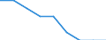 Kreise und kreisfreie Städte: Dithmarschen, Landkreis / WZ 2008: Wirtschaftsabschnitte: Wasservers.,Entsorg, Beseitig.v.Umweltverschm.(E) / Wertmerkmal: Umsatzsteuerpflichtige