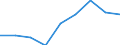 Kreise und kreisfreie Städte: Dithmarschen, Landkreis / WZ 2008: Wirtschaftsabschnitte: Erbringung von Finanz- und Vers.leistungen (K) / Wertmerkmal: Umsatzsteuerpflichtige
