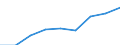 Kreise und kreisfreie Städte: Dithmarschen, Landkreis / WZ 2008: Wirtschaftsabschnitte: Freiberufliche, wiss.u.techn. Dienstleistungen (M) / Wertmerkmal: Umsatzsteuerpflichtige