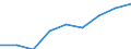 Kreise und kreisfreie Städte: Dithmarschen, Landkreis / WZ 2008: Wirtschaftsabschnitte: Sonstige wirtschaftliche Dienstleistungen (N) / Wertmerkmal: Umsatzsteuerpflichtige