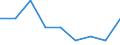 Kreise und kreisfreie Städte: Dithmarschen, Landkreis / WZ 2008: Wirtschaftsabschnitte: Erziehung und Unterricht (P) / Wertmerkmal: Umsatzsteuerpflichtige