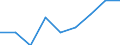 Kreise und kreisfreie Städte: Dithmarschen, Landkreis / WZ 2008: Wirtschaftsabschnitte: Erbringung von sonstigen Dienstleistungen (S) / Wertmerkmal: Umsatzsteuerpflichtige
