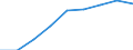 Kreise und kreisfreie Städte: Herzogtum Lauenburg, Landkreis / WZ 2008: Wirtschaftsabschnitte: Energieversorgung (D) / Wertmerkmal: Umsatzsteuerpflichtige