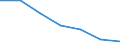 WZ2003 (Abschnitte): Verarbeitendes Gewerbe / Bundesländer: Schleswig-Holstein / Wertmerkmal: Umsatzsteuerpflichtige