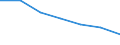 WZ2003 (Unterabschnitte): Steuerstatistiken: H.v. Möbeln, Schmuck, Musikinstr. usw., Recycling / Bundesländer: Niedersachsen / Wertmerkmal: Umsatzsteuerpflichtige