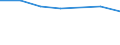 WZ2003 (2-Steller): Steuerstatistiken: Bekleidungsgewerbe / Bundesländer: Schleswig-Holstein / Wertmerkmal: Umsatzsteuerpflichtige