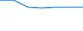 WZ2003 (2-Steller): Steuerstatistiken: Ledergewerbe / Bundesländer: Schleswig-Holstein / Wertmerkmal: Umsatzsteuerpflichtige