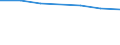 WZ2003 (2-Steller): Steuerstatistiken: Holzgewerbe (ohne Herstellung von Möbeln) / Bundesländer: Schleswig-Holstein / Wertmerkmal: Umsatzsteuerpflichtige