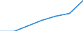 WZ2003 (2-Steller): Steuerstatistiken: Rundfunk- und Nachrichtentechnik / Bundesländer: Schleswig-Holstein / Wertmerkmal: Umsatzsteuerpflichtige