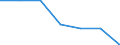 WZ2003 (2-Steller): Steuerstatistiken: Recycling / Bundesländer: Schleswig-Holstein / Wertmerkmal: Umsatzsteuerpflichtige