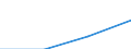 WZ2003 (2-Steller): Steuerstatistiken: Schifffahrt / Bundesländer: Schleswig-Holstein / Wertmerkmal: Umsatzsteuerpflichtige