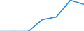 WZ2003 (2-Steller): Steuerstatistiken: Hilfs- u. Nebentätigk. f.d. Verkehr, Verkehrsverm. / Bundesländer: Schleswig-Holstein / Wertmerkmal: Umsatzsteuerpflichtige