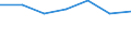 WZ2003 (2-Steller): Steuerstatistiken: Versicherungsgewerbe / Bundesländer: Schleswig-Holstein / Wertmerkmal: Umsatzsteuerpflichtige