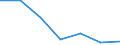 WZ2003 (2-Steller): Steuerstatistiken: Vermiet. bewegl. Sachen ohne Bedienungspersonal / Bundesländer: Schleswig-Holstein / Wertmerkmal: Umsatzsteuerpflichtige