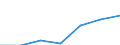 WZ2003 (2-Steller): Steuerstatistiken: Datenverarbeitung und Datenbanken / Bundesländer: Schleswig-Holstein / Wertmerkmal: Umsatzsteuerpflichtige