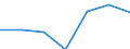 WZ2003 (2-Steller): Steuerstatistiken: Forschung und Entwicklung / Bundesländer: Schleswig-Holstein / Wertmerkmal: Umsatzsteuerpflichtige