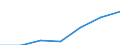 WZ2003 (2-Steller): Steuerstatistiken: Erziehung und Unterricht / Bundesländer: Schleswig-Holstein / Wertmerkmal: Umsatzsteuerpflichtige