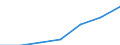 WZ2003 (2-Steller): Steuerstatistiken: Erbringung von sonstigen Dienstleistungen / Bundesländer: Schleswig-Holstein / Wertmerkmal: Umsatzsteuerpflichtige