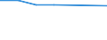 WZ2003 (2-Steller): Steuerstatistiken: Holzgewerbe (ohne Herstellung von Möbeln) / Bundesländer: Hamburg / Wertmerkmal: Umsatzsteuerpflichtige