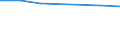 WZ2003 (2-Steller): Steuerstatistiken: Herstellung von Gummi- und Kunststoffwaren / Bundesländer: Hamburg / Wertmerkmal: Umsatzsteuerpflichtige