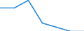 WZ2003 (2-Steller): Steuerstatistiken: Rundfunk- und Nachrichtentechnik / Bundesländer: Hamburg / Wertmerkmal: Umsatzsteuerpflichtige