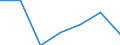 WZ2003 (2-Steller): Steuerstatistiken: H.v. Möbeln, Schmuck, Musikinstr., Sportger. usw. / Bundesländer: Hamburg / Wertmerkmal: Umsatzsteuerpflichtige