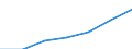 WZ2003 (2-Steller): Steuerstatistiken: Recycling / Bundesländer: Hamburg / Wertmerkmal: Umsatzsteuerpflichtige