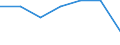 WZ2003 (2-Steller): Steuerstatistiken: Einzelh.(oh.Handel m.Kfz u.Tankst.),Rep.v.G-gütern / Bundesländer: Hamburg / Wertmerkmal: Umsatzsteuerpflichtige