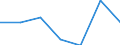 WZ2003 (2-Steller): Steuerstatistiken: Luftfahrt / Bundesländer: Hamburg / Wertmerkmal: Umsatzsteuerpflichtige