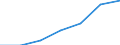 WZ2003 (2-Steller): Steuerstatistiken: Nachrichtenübermittlung / Bundesländer: Hamburg / Wertmerkmal: Umsatzsteuerpflichtige