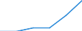 WZ2003 (2-Steller): Steuerstatistiken: Kreditgewerbe / Bundesländer: Hamburg / Wertmerkmal: Umsatzsteuerpflichtige