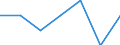 WZ2003 (2-Steller): Steuerstatistiken: Versicherungsgewerbe / Bundesländer: Hamburg / Wertmerkmal: Umsatzsteuerpflichtige