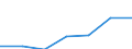 WZ2003 (2-Steller): Steuerstatistiken: Vermiet. bewegl. Sachen ohne Bedienungspersonal / Bundesländer: Hamburg / Wertmerkmal: Umsatzsteuerpflichtige