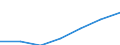 WZ2003 (2-Steller): Steuerstatistiken: Datenverarbeitung und Datenbanken / Bundesländer: Hamburg / Wertmerkmal: Umsatzsteuerpflichtige