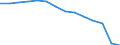 Bundesländer: Schleswig-Holstein / WZ2008 (Abschnitte): Verarbeitendes Gewerbe / Wertmerkmal: Umsatzsteuerpflichtige