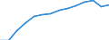 Bundesländer: Schleswig-Holstein / WZ2008 (Abschnitte): Energieversorgung / Wertmerkmal: Umsatzsteuerpflichtige